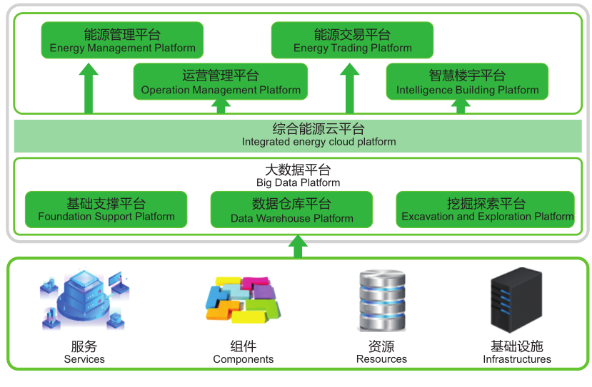 能源管理系统